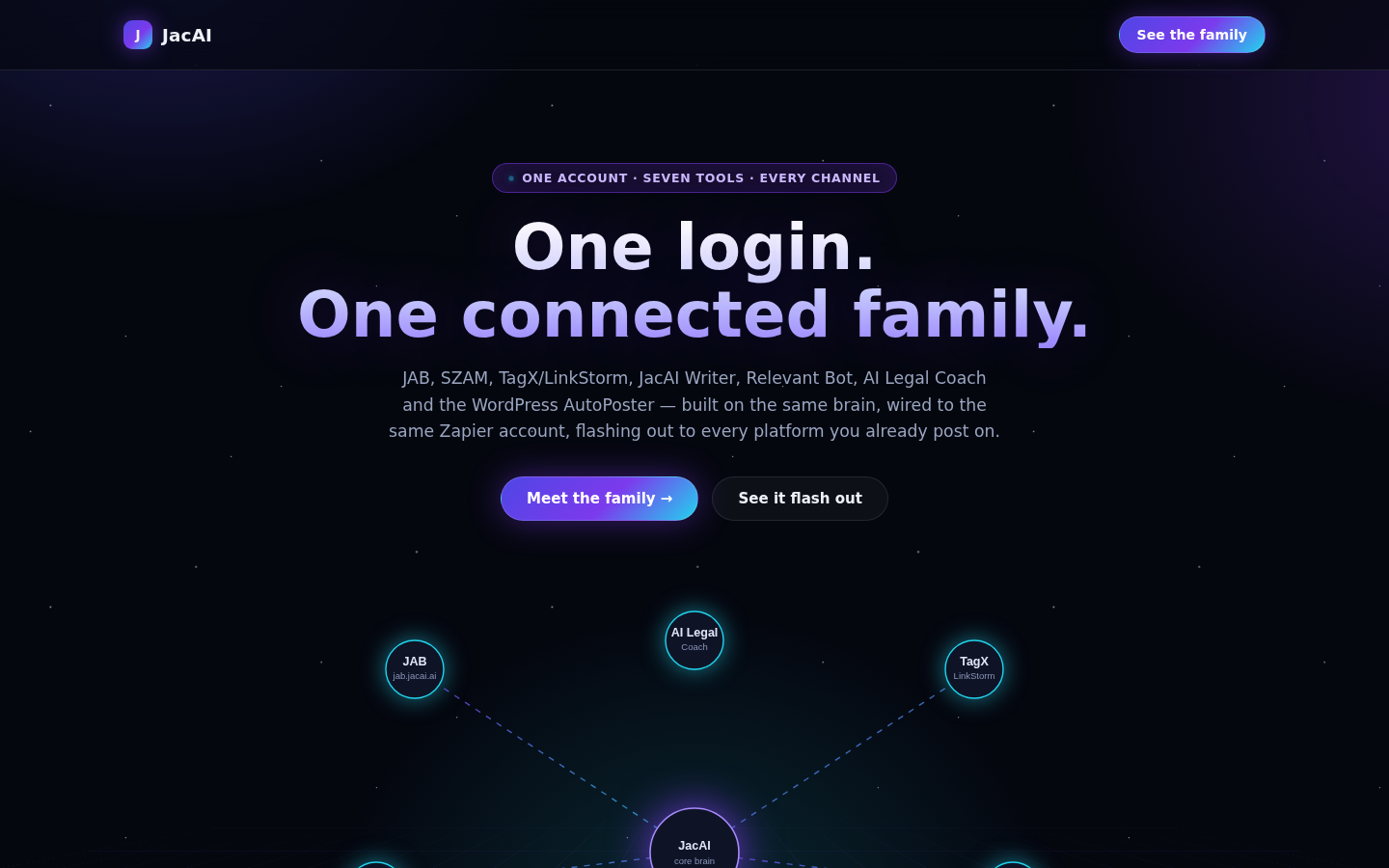 JacAI connected family