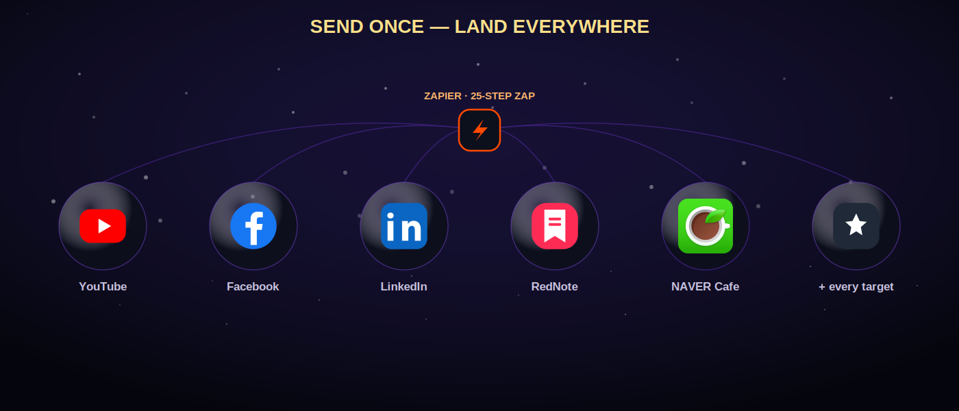 Connected publishing network